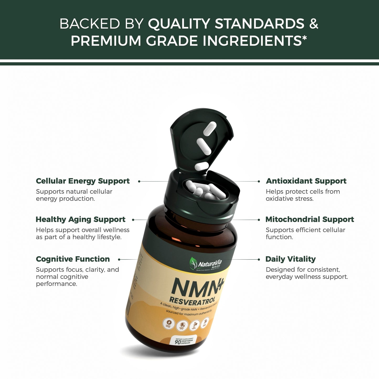 Premium NMN + Resveratrol Capsules