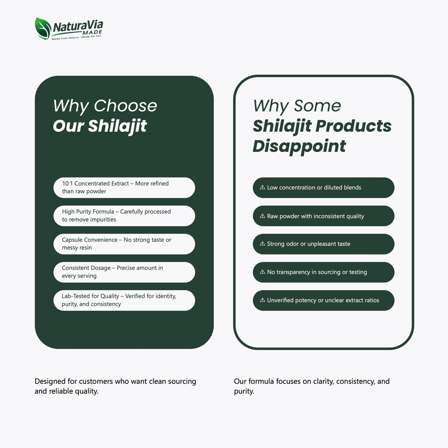 NaturaVia Made Shilajit Vitality Capsules