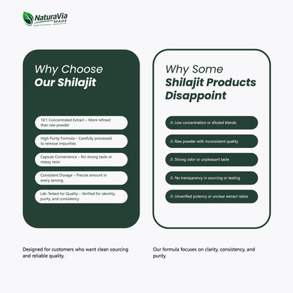 NaturaVia Made Shilajit Vitality Capsules