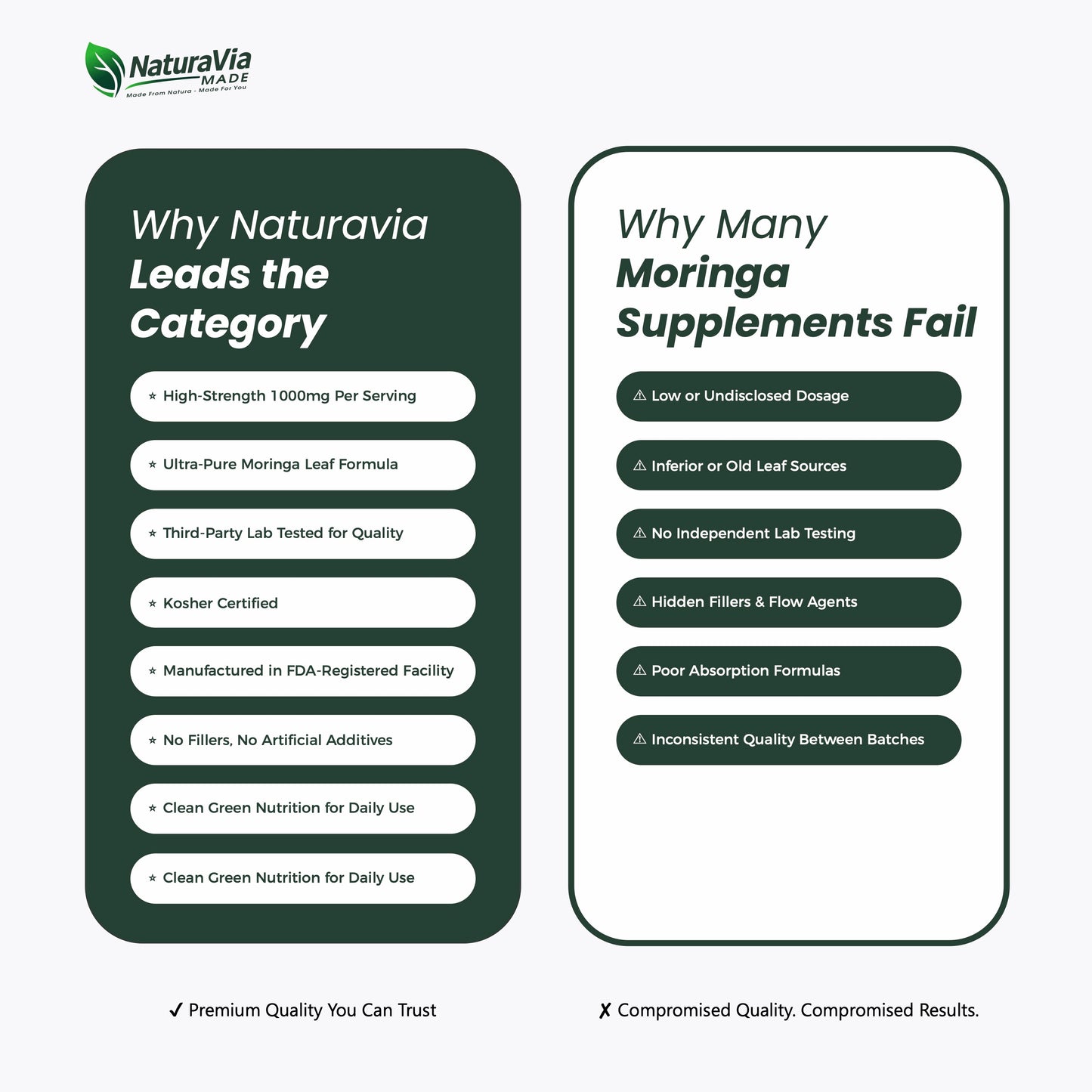 NaturaVia Made Moringa Leaf Extract