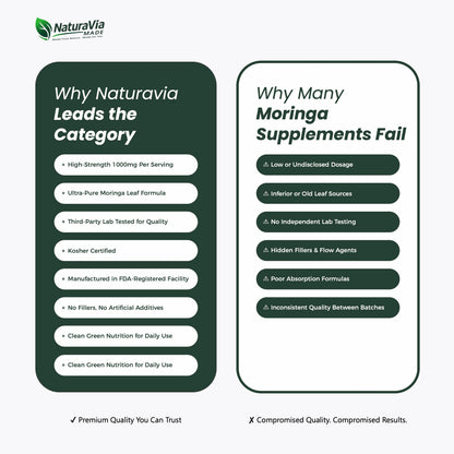 NaturaVia Made Moringa Leaf Extract