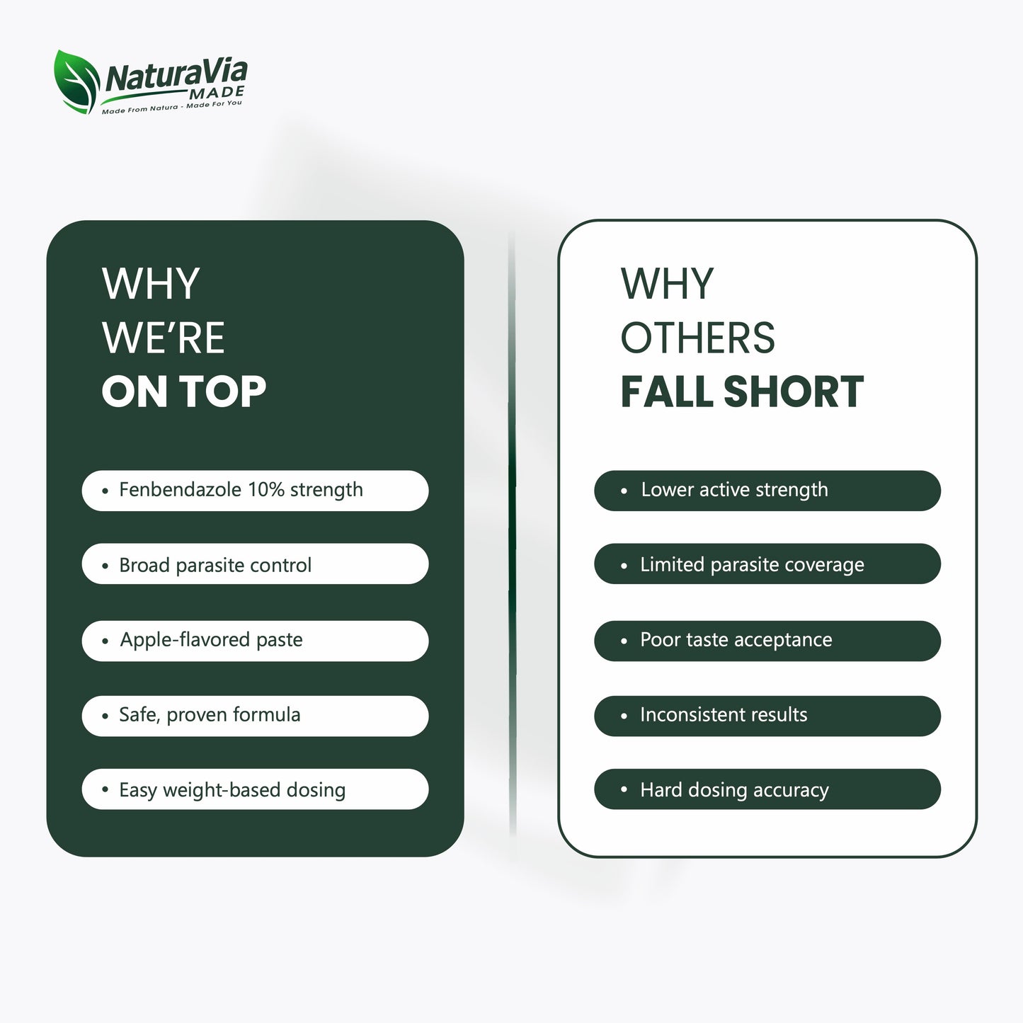 NaturaVia Fenbendazole Equine Dewormer (25gm)